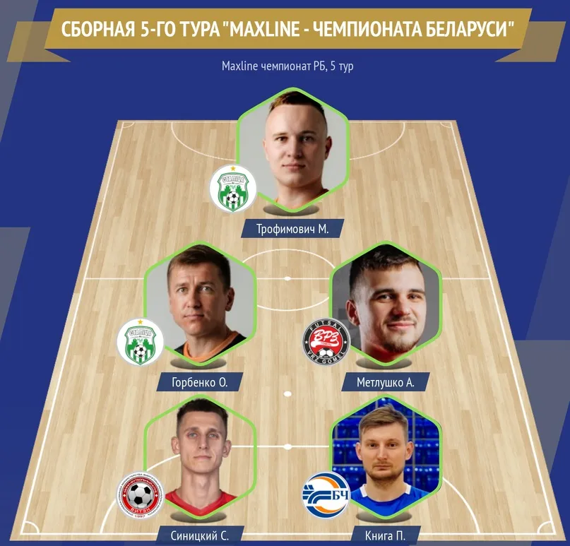 Два гомельских игрока включены в символическую сборную 5-го тура чемпионата Беларуси по мини-футболу