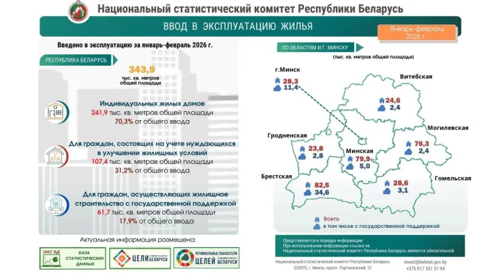 2,9 тысяч новых квартир построено в Беларуси за январь–февраль 2026 года