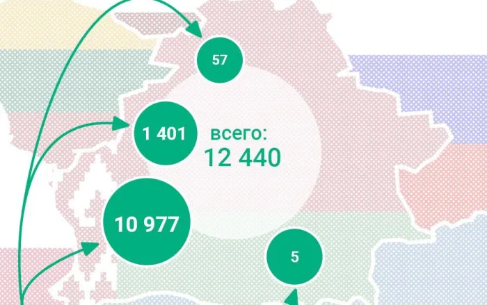 В феврале более 5,5 тысячи граждан Украины прибыли в Беларусь