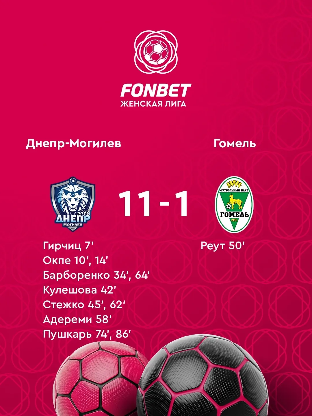 ЖФК "Гомель" крупно проиграл могилевскому "Днепру" в 4-м туре чемпионата Беларуси по футболу 2026