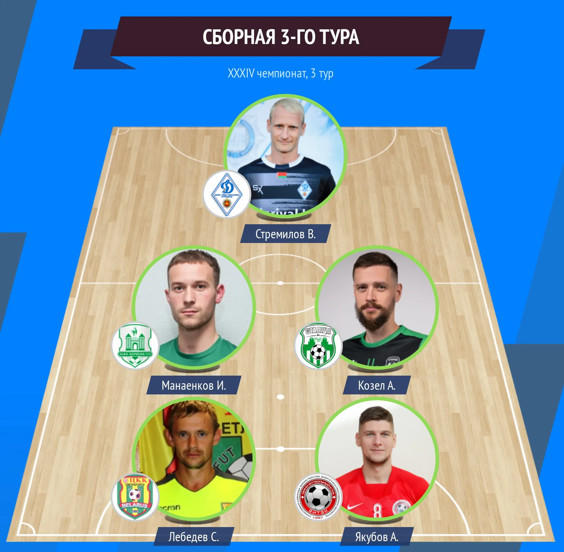 Определена символическая сборная 3-го тура чемпионата Беларуси по мини-футболу