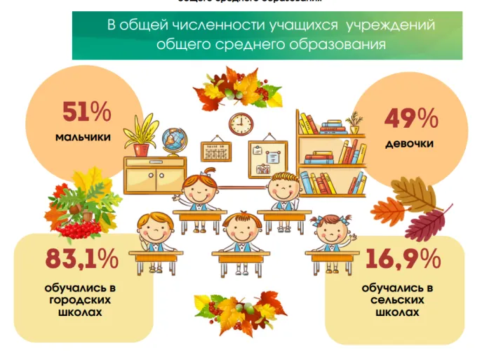 В Гомельской области на одного учителя в среднем приходится 10 учеников