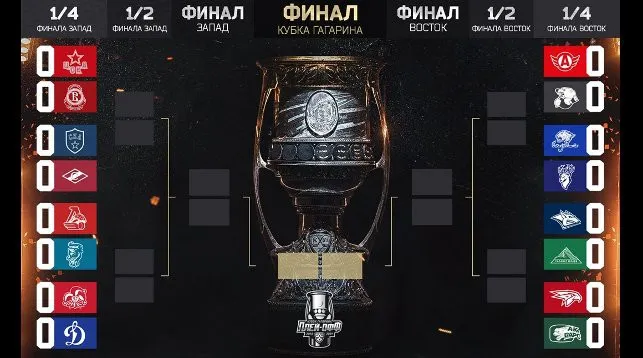 Плей-офф в КХЛ стартует 25 февраля