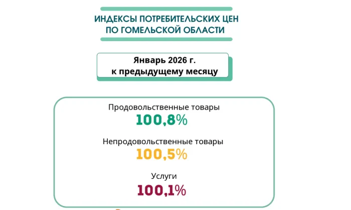 Узнали, как за год изменились цены на товары и услуги в Гомельской области