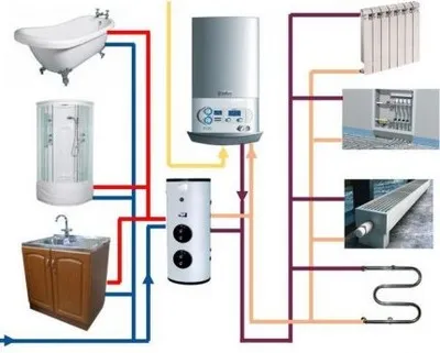 Двухконтурный газовый котел для отопления частного дома