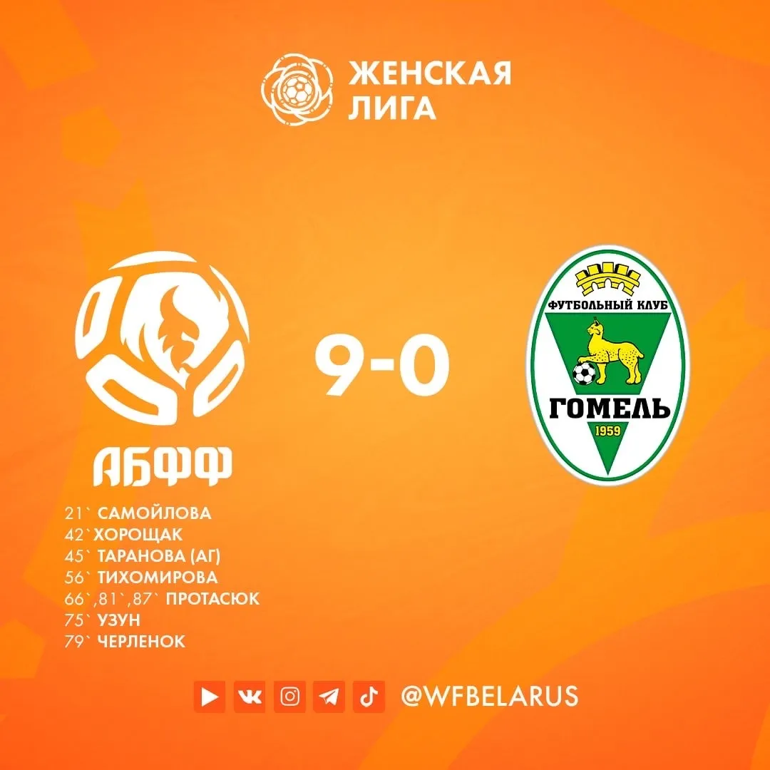 Футболистки "Гомеля" крупно проиграли команде АБФФ