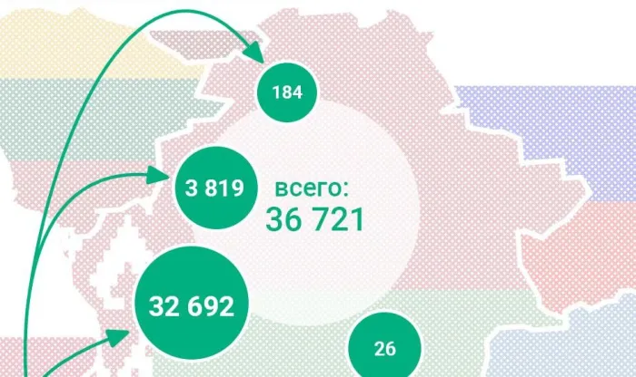 В мае более 8,3 тысячи граждан Украины прибыли в Беларусь