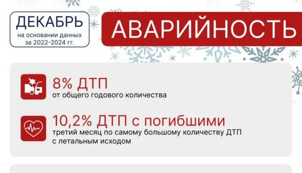 ГАИ рассказала о главных угрозах декабря