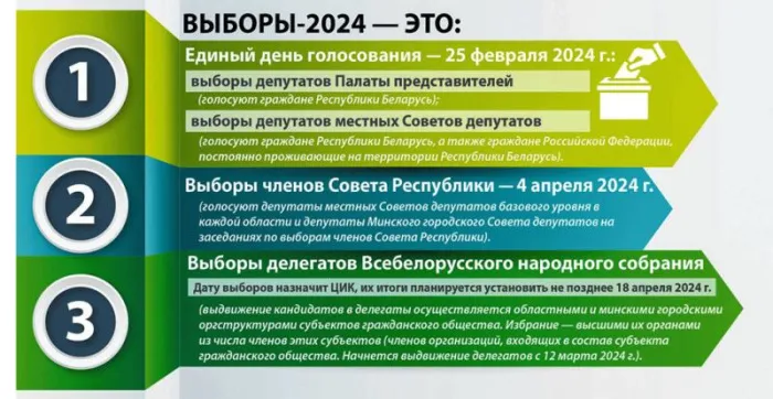Конкуренция профессионализма. Особенности нынешней электоральной кампании говорят о качественном продолжении процесса госстроительства в Беларуси
