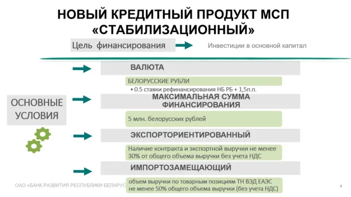Государством приняты меры по поддержке экспорта, выпуску импортозамещающей продукции и формированию производственной кооперации
