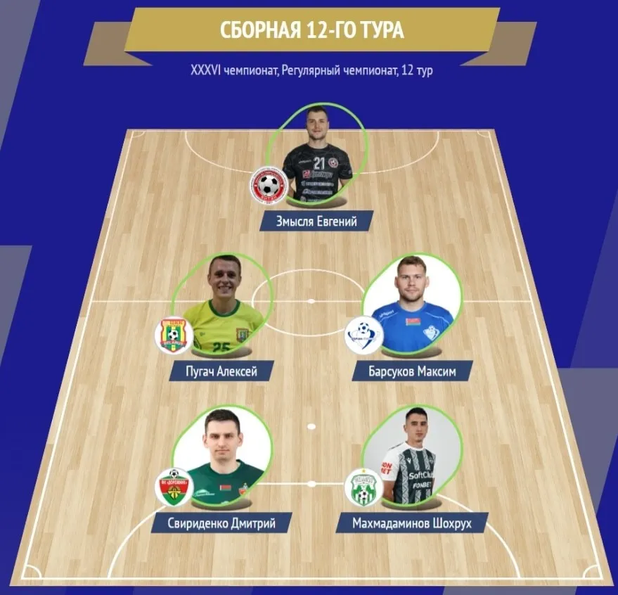 Названы лучшие игроки 12-го тура чемпионата Беларуси по мини-футболу 2025