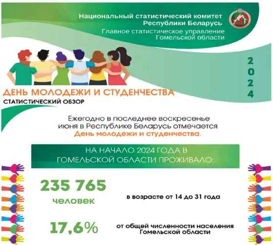 В Главном статистическом управлении области рассказали о молодежи и ее интересах