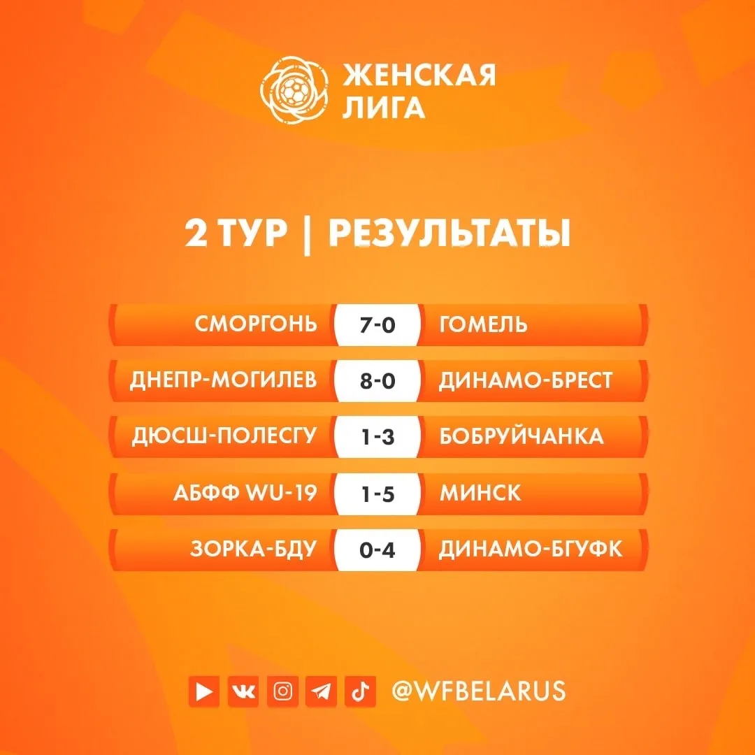 Прошли поединки 2-го тура чемпионата Беларуси по футболу среди женщин