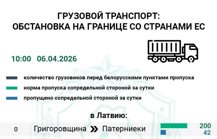 Более 485 грузовых фур ожидают въезда в Евросоюз