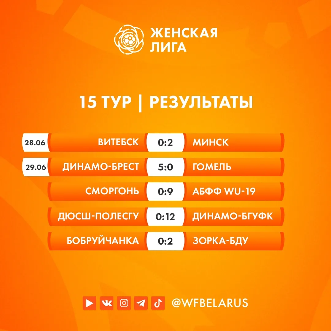 Женская команда "Гомеля" проиграла брестскому "Динамо" в 15-м туре чемпионата Беларуси 2024