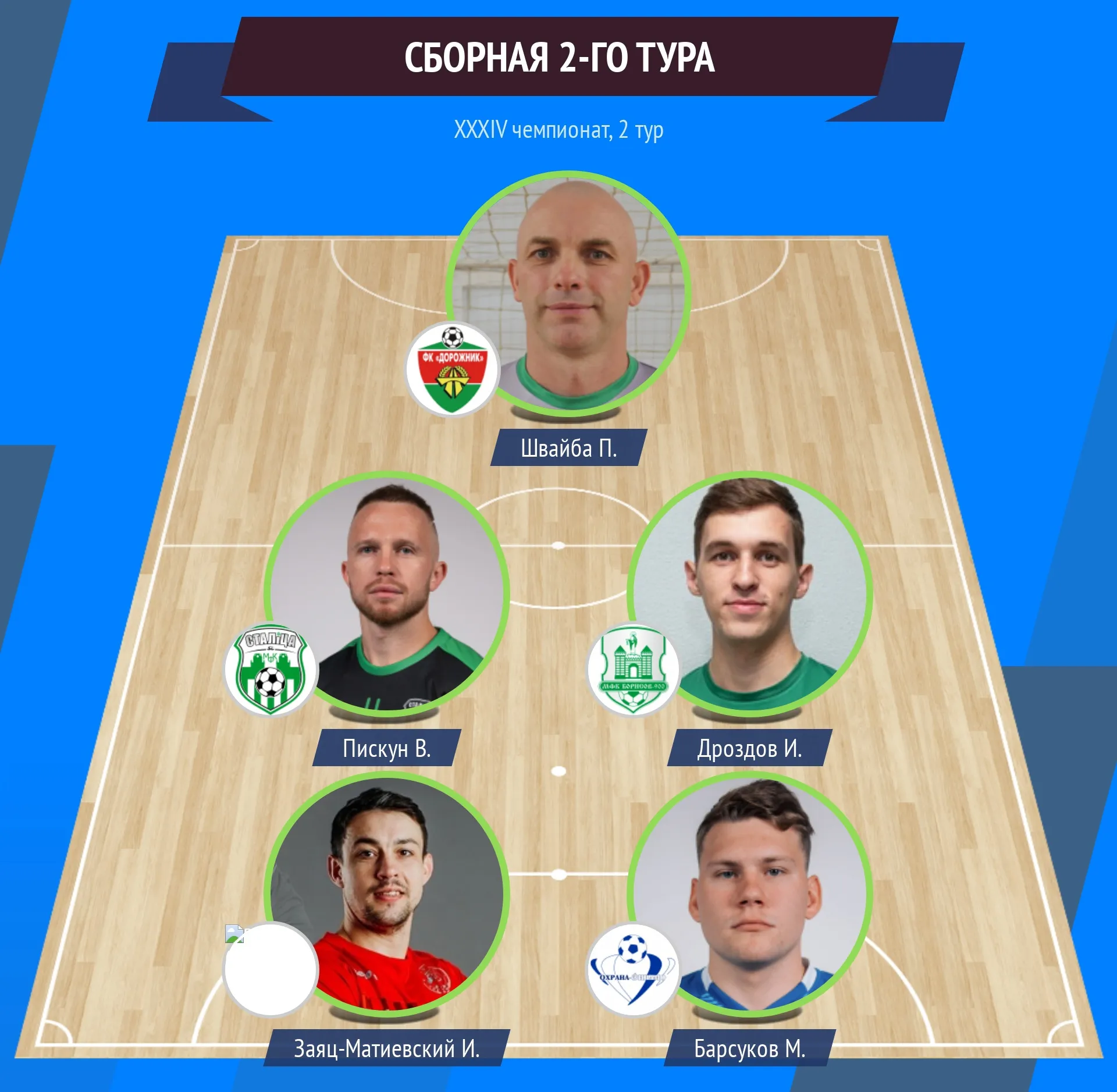 Составлена символическая сборная 2-го тура чемпионата Беларуси по мини-футболу