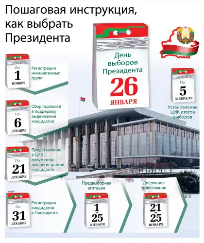 Выборы‑2025: важно знать