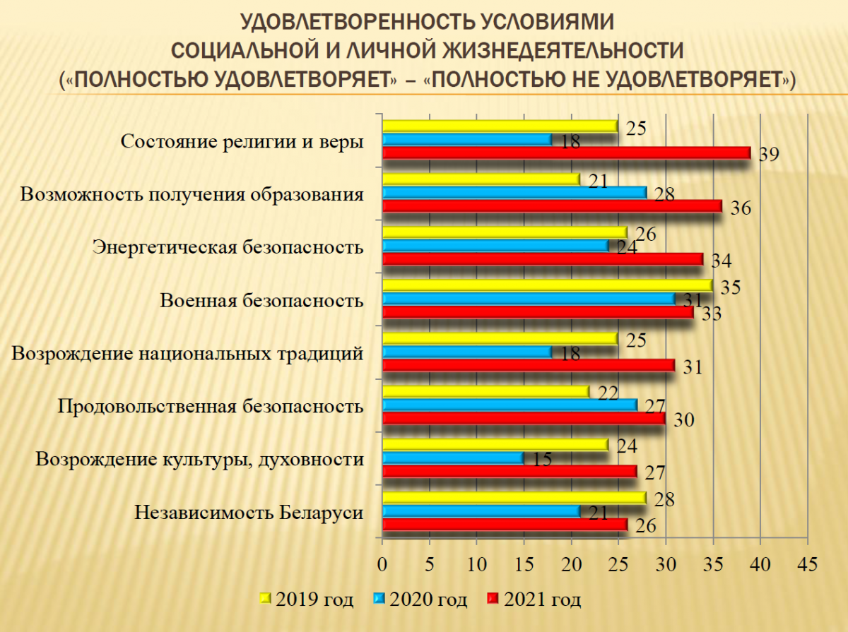 Соцопрос3.png Соцопрос3.png