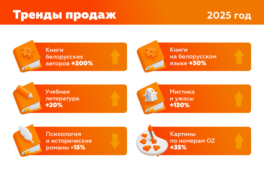 prodazhi_oz_2025_01-2.jpg