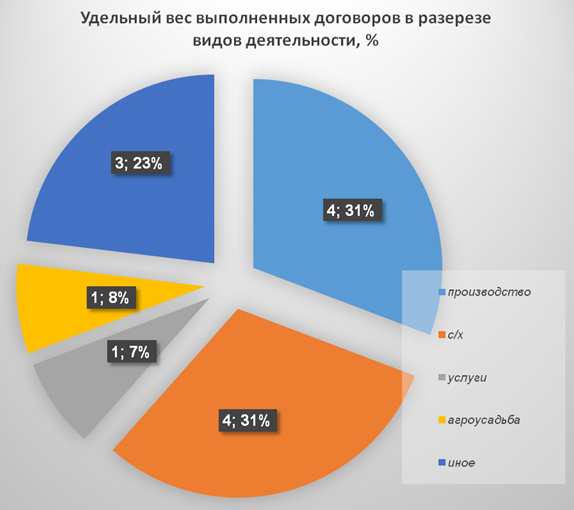 диаграммы-2.jpg