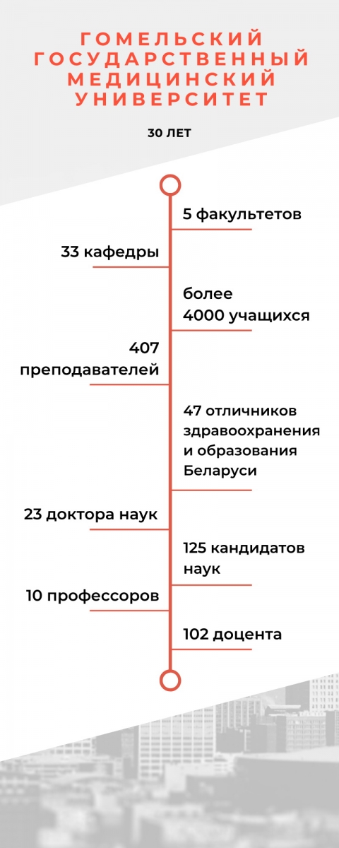 Инфографика_ГГМУ.jpg