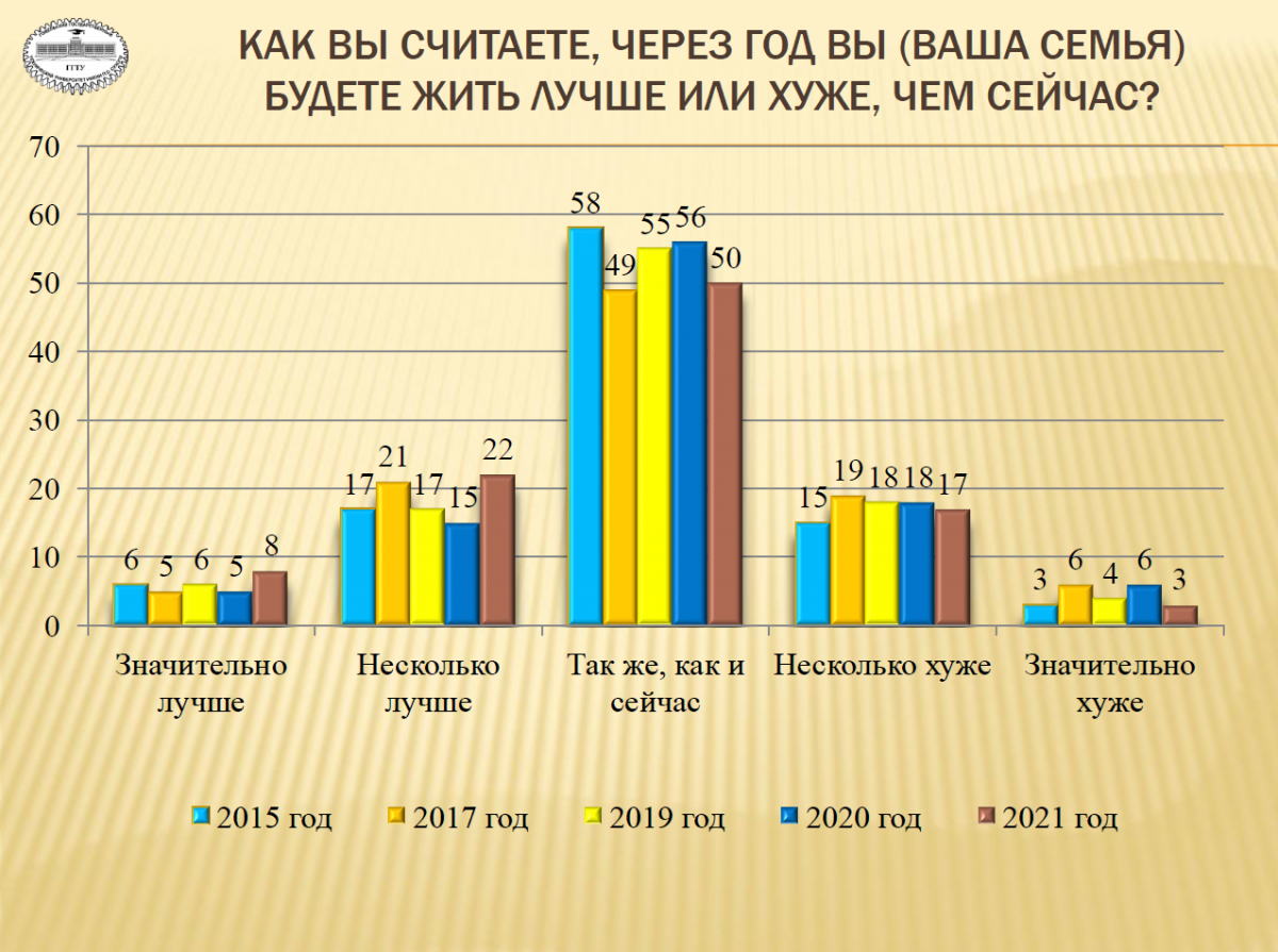 Соцопрос2.png