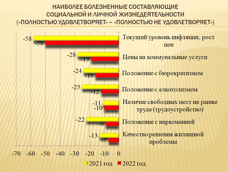 Опрос7-2.jpg Опрос7-2.jpg