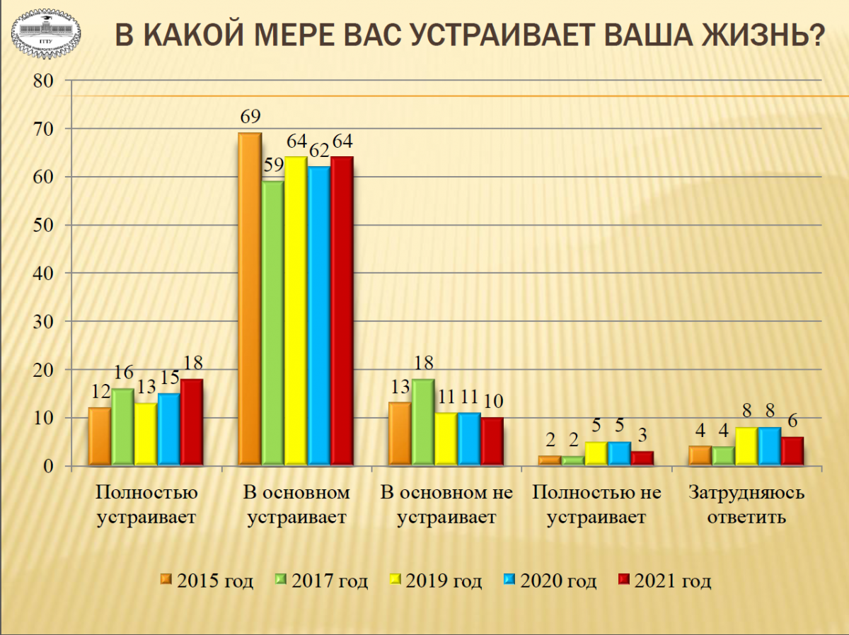 Соцопрос.png Соцопрос.png