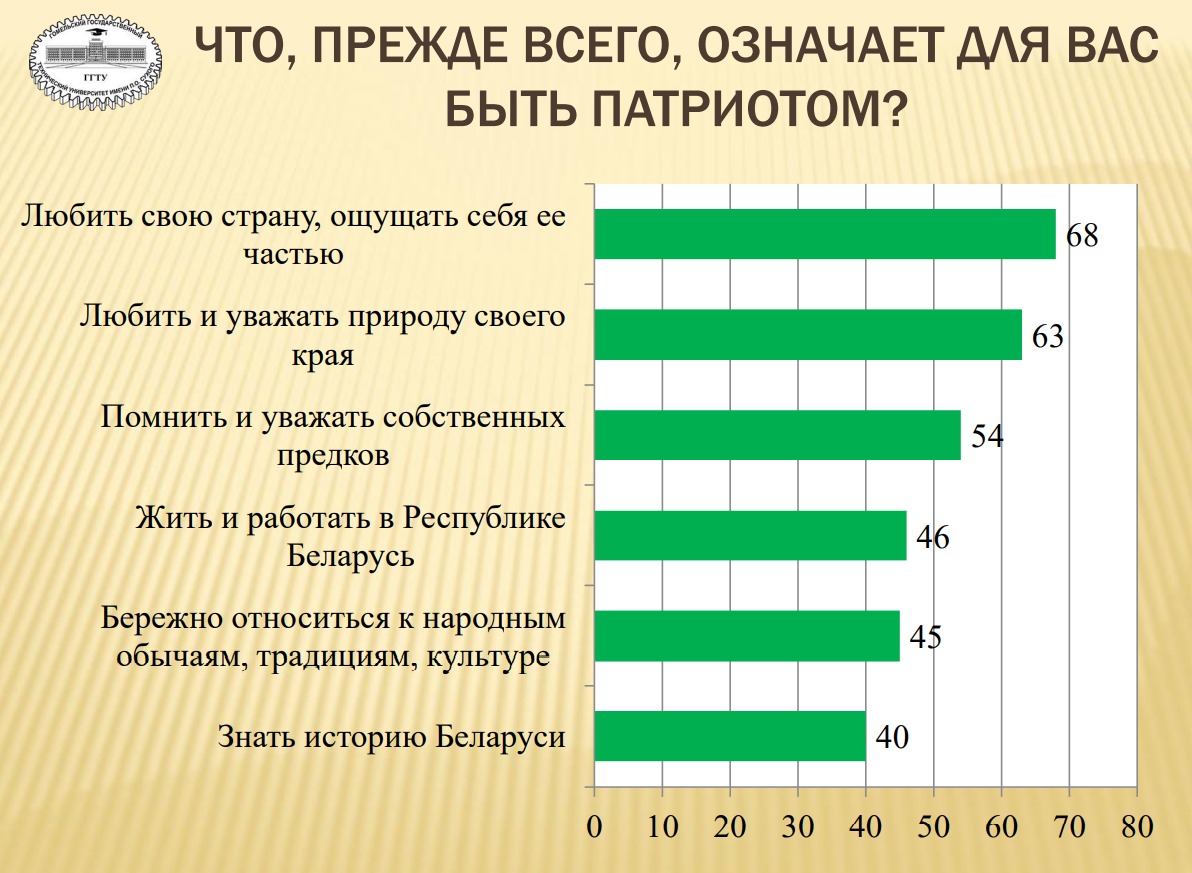СоцОпрос2.png СоцОпрос2.png