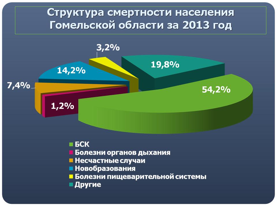 Кардиоцентр 1 слайд.jpg