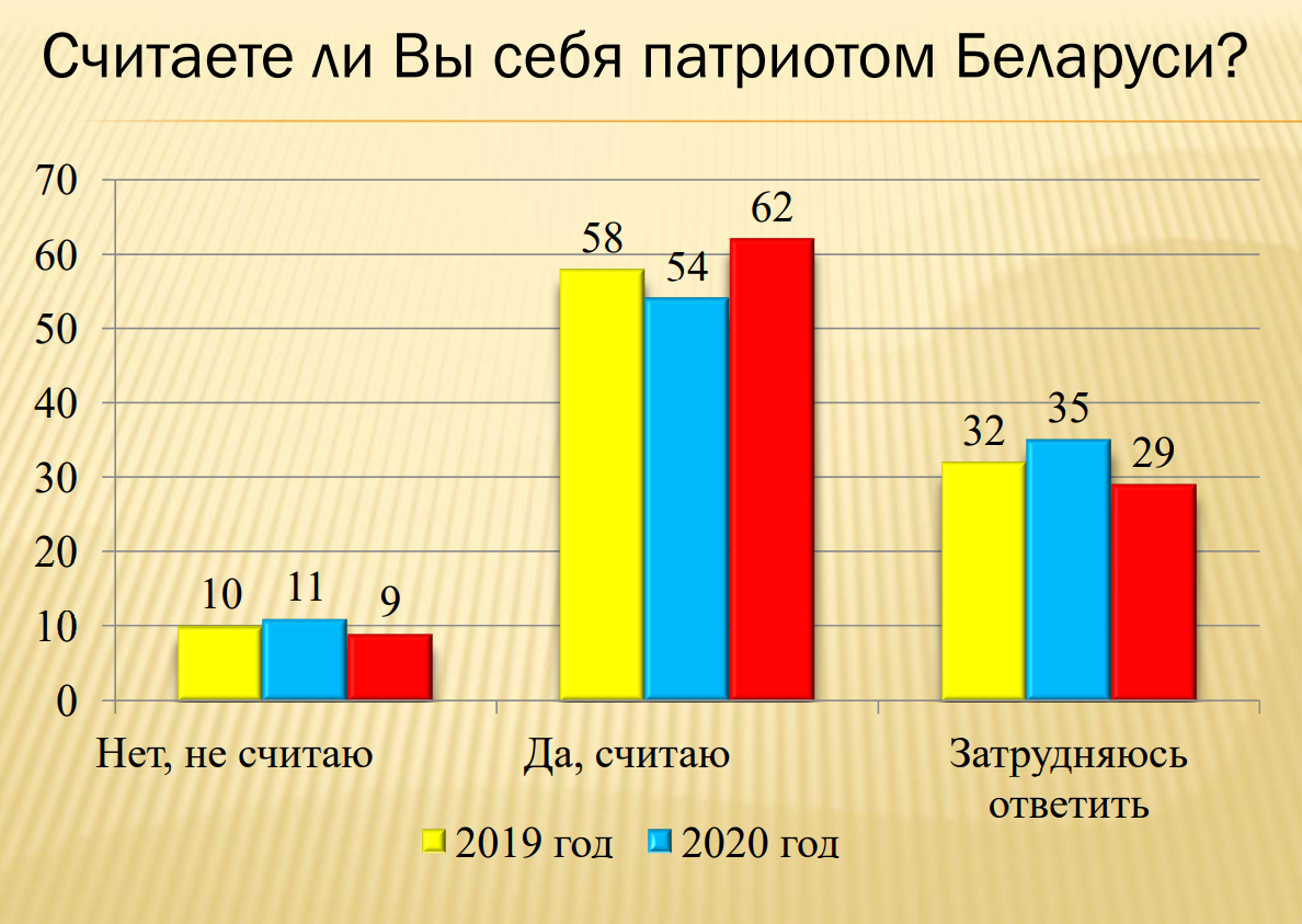 СоцОпрос.png СоцОпрос.png