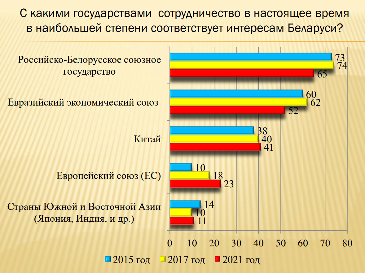 СоцОпрос4.png