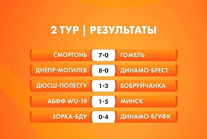 Прошли поединки 2-го тура чемпионата Беларуси по футболу среди женщин