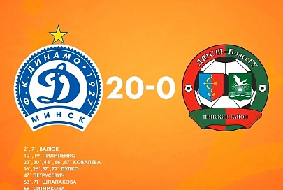 Чемпионки Беларуси по футболу разгромили студенток из Пинска со счетом 20:0