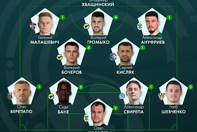 Сразу два футболиста "Гомеля" попали в символическую сборную 14-го тура чемпионата Беларуси в высшей лиге