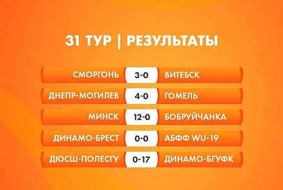 Две девушки сделали по покеру в одном матче чемпионата Беларуси по футболу