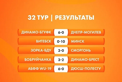 Результаты поединков 32-го тура чемпионата Беларуси по футболу среди женских команд 2023