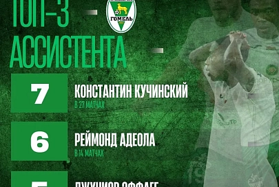 Названы лучшие игроки ФК "Гомель" по итогам сезона