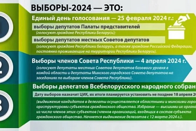 Конкуренция профессионализма. Особенности нынешней электоральной кампании говорят о качественном продолжении процесса госстроительства в Беларуси