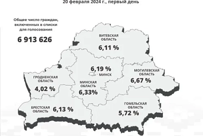В первый день досрочного голосования явка граждан составила 5,94%