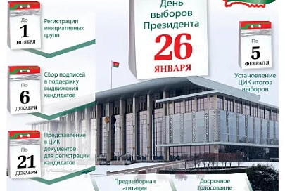 Выборы‑2025: важно знать