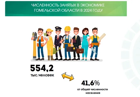 Топ-5 видов экономической деятельности по занятости населения в Гомельской области, уровень образования и средняя зарплата