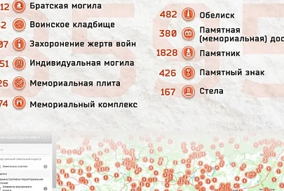 Сведения о памятниках Великой Отечественной войны на кадастровой карте дополнили 90 объектами