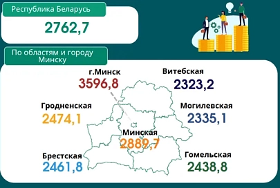 Узнали средние зарплаты в Гомельской области в августе