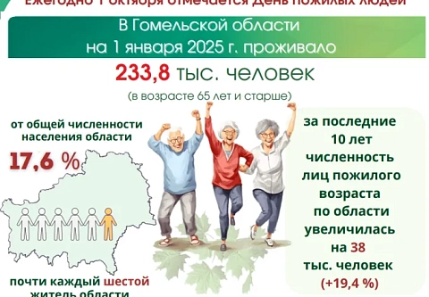 Говорят цифры: каждый шестой житель Гомельщины старше 65 лет