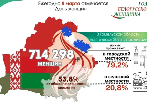 Кто на Гомельщине чаще руководит – женщины или мужчины?