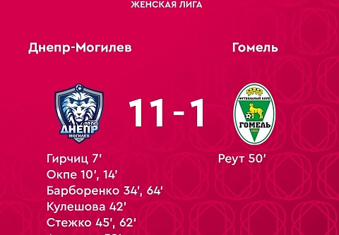 ЖФК "Гомель" крупно проиграл могилевскому "Днепру" в 4-м туре чемпионата Беларуси по футболу 2026