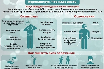 Как защититься от коронавируса: ВОЗ опубликовал основные меры предосторожности